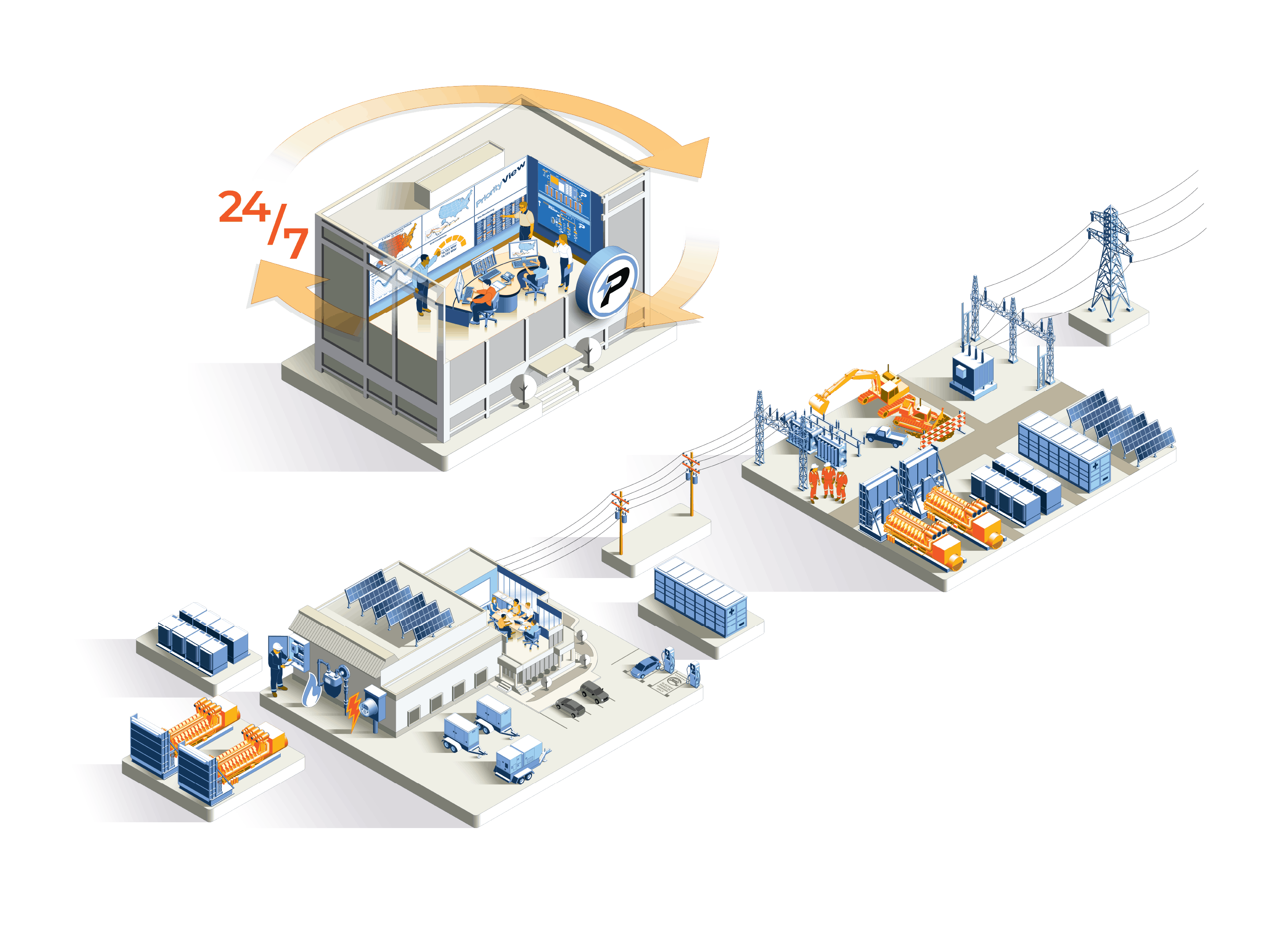 Energy Procurement base